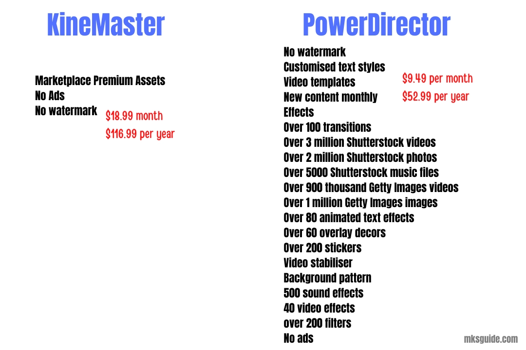 KineMaster vs PowerDirector
