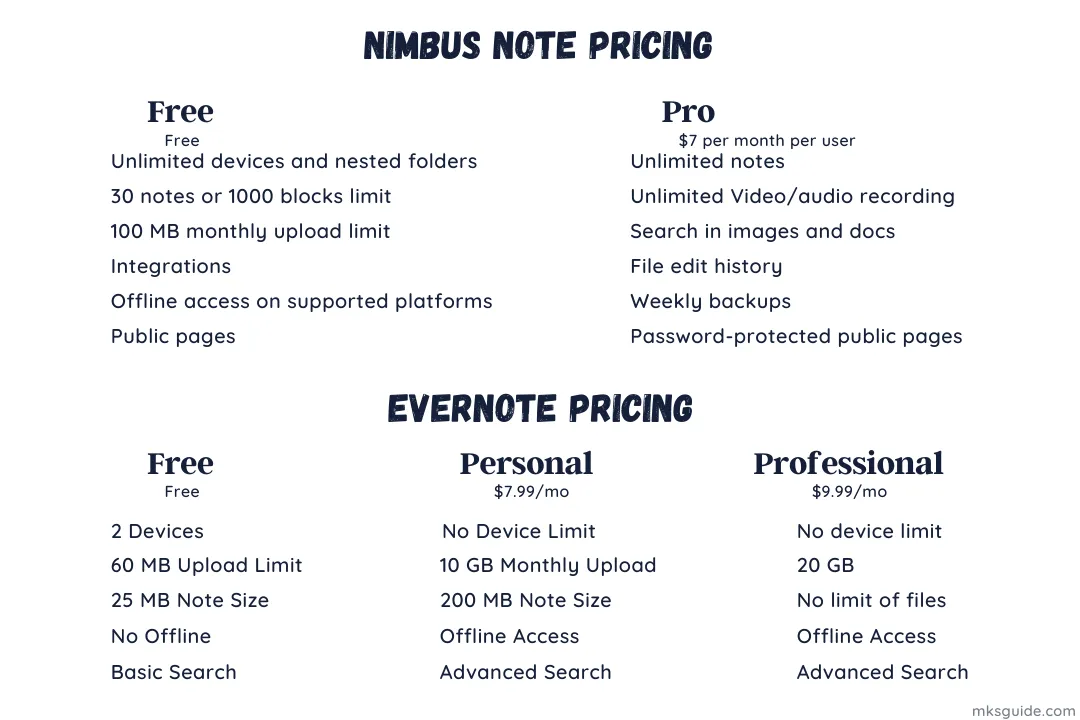 Nimbus Note frente a Evernote