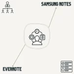 Notas de Samsung frente a Evernote